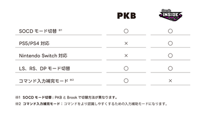 MINI BOX レバーレスコントローラー (EVO JAPAN 2024モデル / 限定販売)