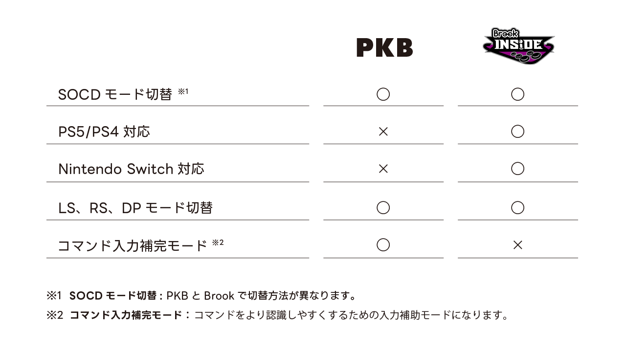 ULTRA BOX レバーレスコントローラー (EVO JAPAN 2024モデル / 限定販売)